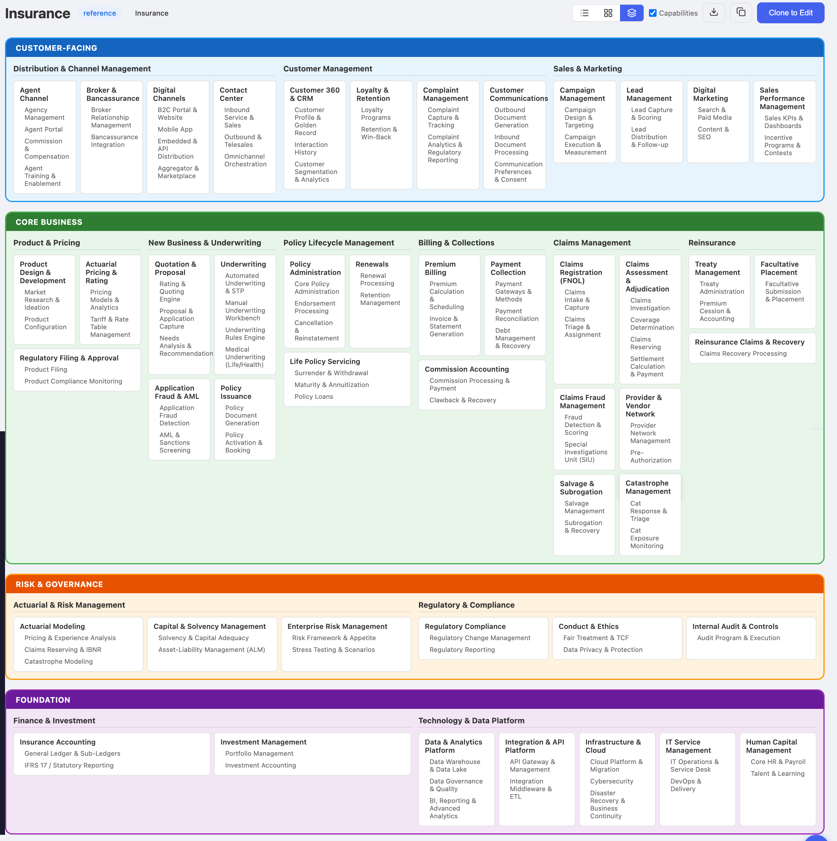 Insurance Capability Map: 13 L1 capabilities across four domains, with L2 and L3 detail