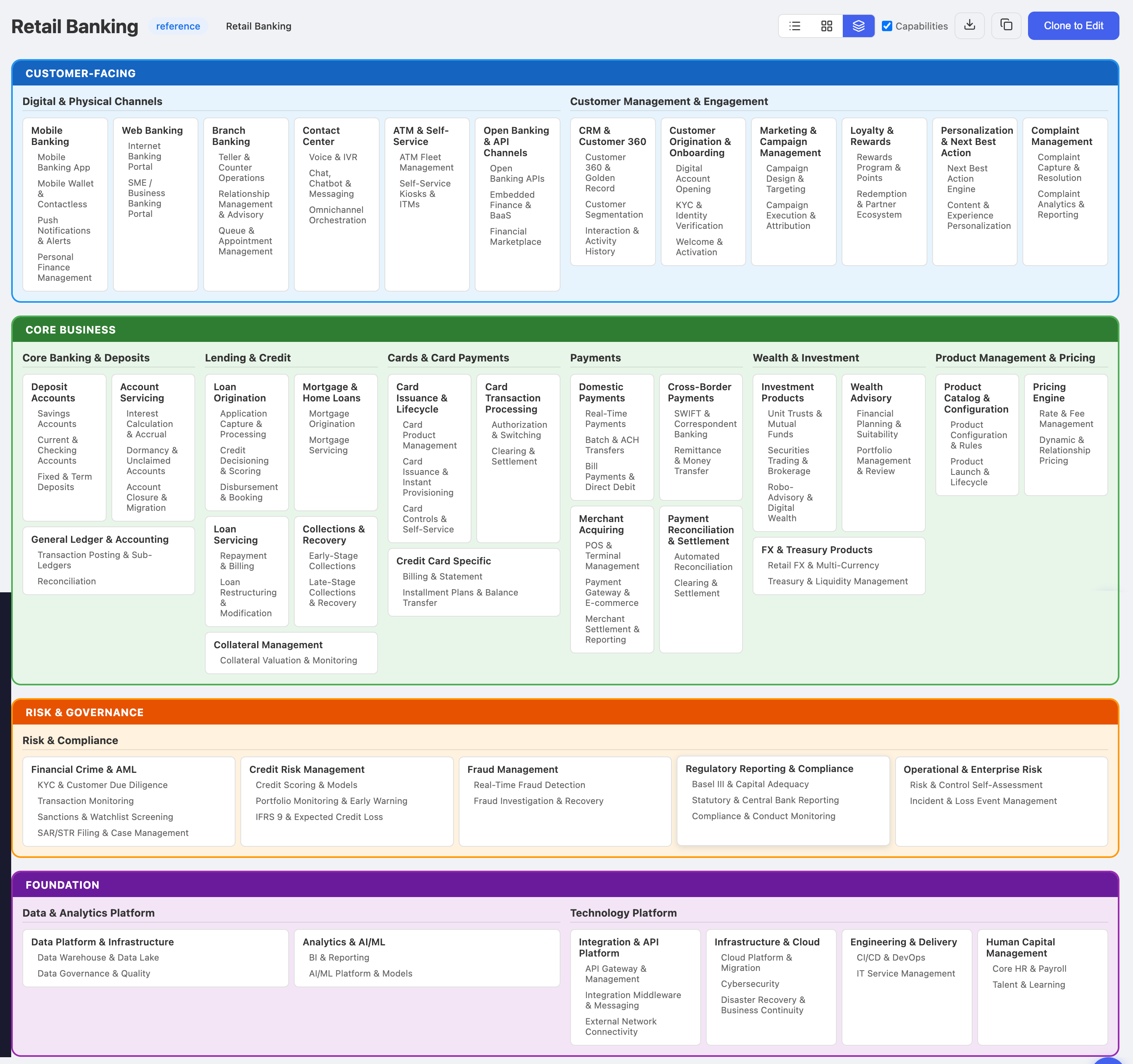 Retail Banking Capability Map: 11 L1 capabilities across four domains, with L2 and L3 detail